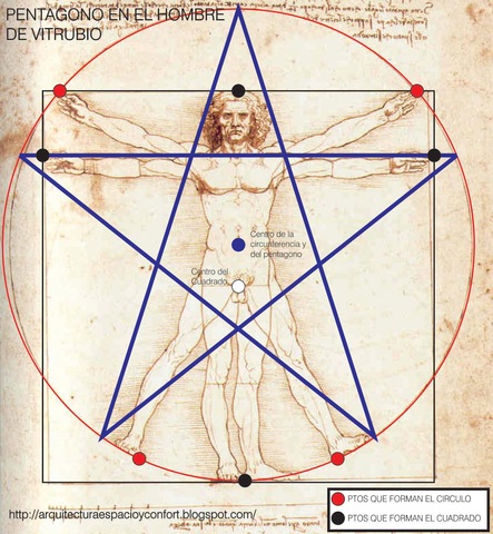 El hombre de Vitrubio
