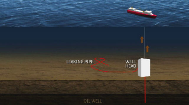 BP well leak