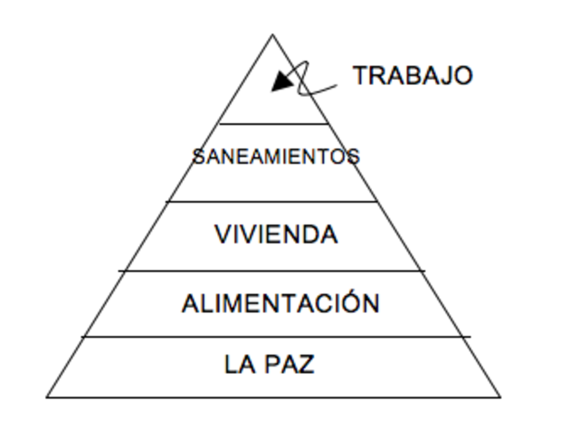 Prerrequisitos para la salud
