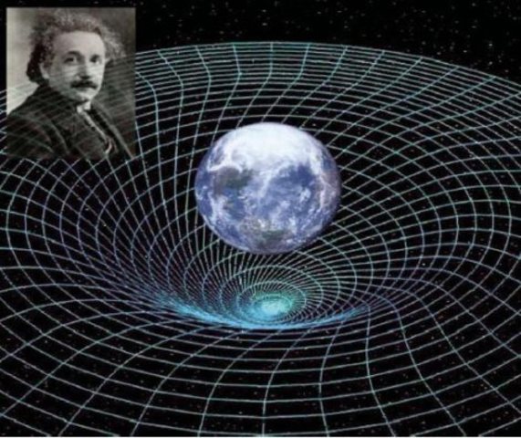 Curvatura Espacio-Tiempo de Einstein