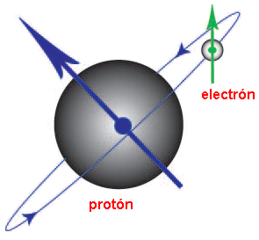 Rutherford encuentra evidencia de un proton