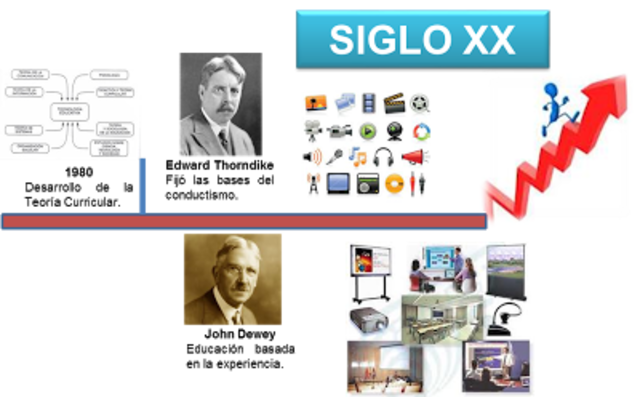Las críticas formuladas en los 80 se pueden sintetizar en lo siguiente:
