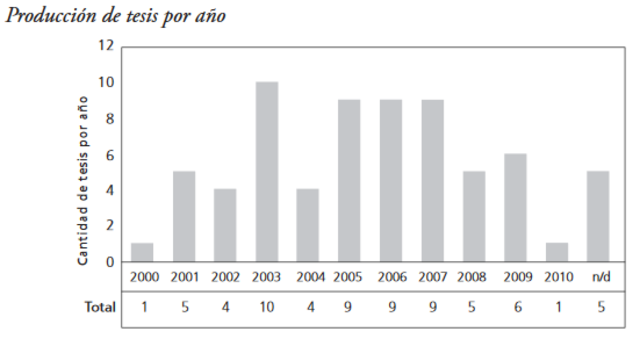 Máxima Produccion Tecnológica