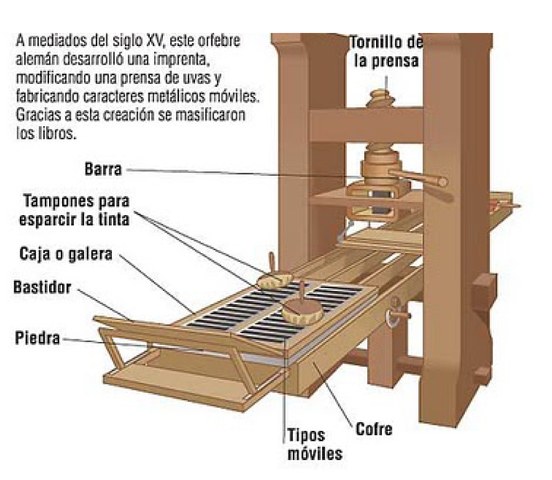 La Imprenta de Gutenberg