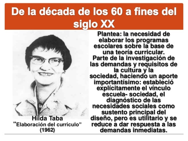 Elaboración del curriculo