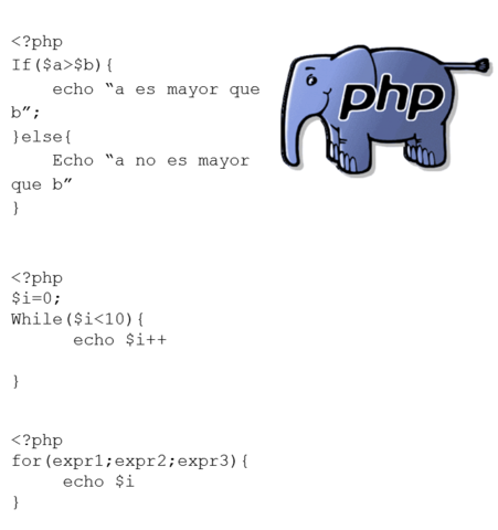 PHP