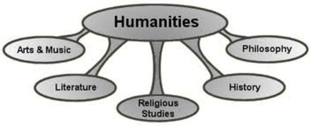 Artistic Movements - Humanites