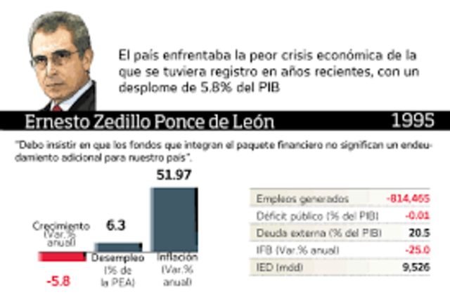 Ernesto Zedillo Ponce de León (1994-2000)