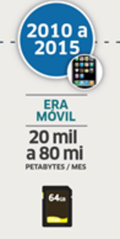 ERA MOVIL