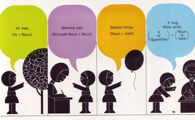 The Grammar Translation Method
