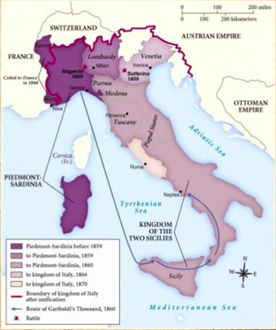 Italian Unification