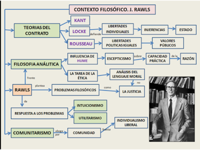 EL LIBERALISMO POLÍTICO
