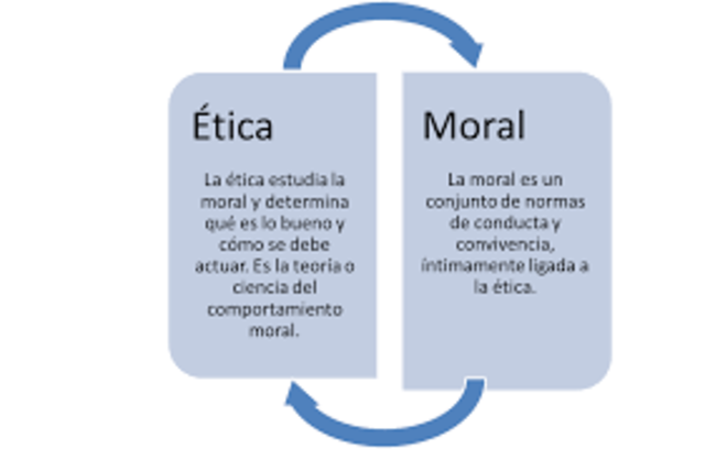 ETICA - MORAL