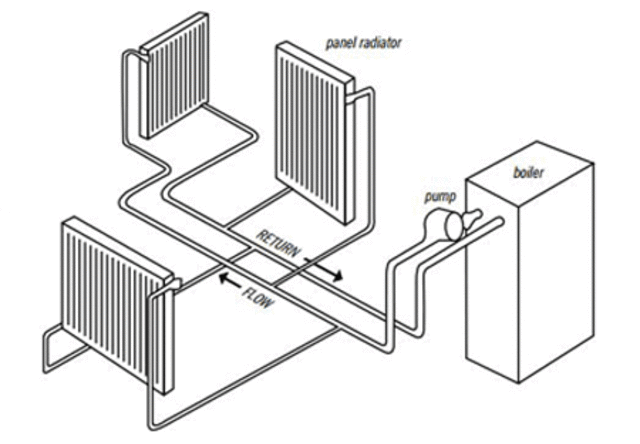 The central heating equipment was installed and built second floor bathroom and toilet
