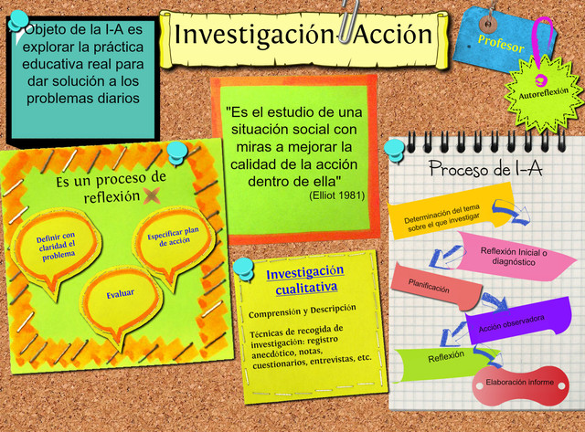 INVESTIGACIÓN ACCIÓN EN EL AULA