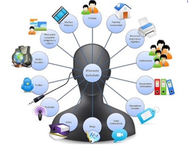 Ambiente Virtual de Aprendizaje