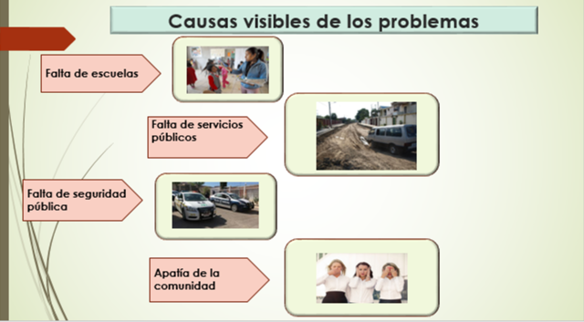 Causas Visibles