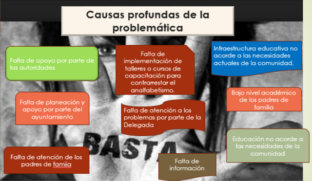 Causas profundas