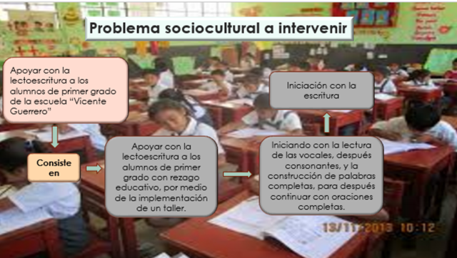 Problema sociocultural a intervenir