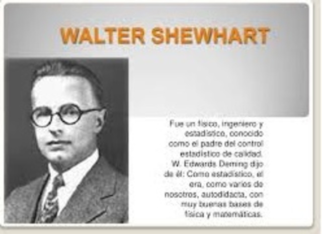 Walter Andrew Shewhart