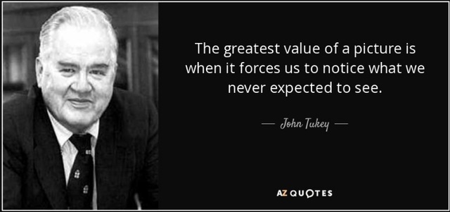 John Wilder Tukey