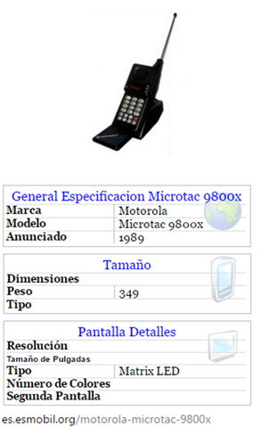 Primer dispositivo móvil compacto
