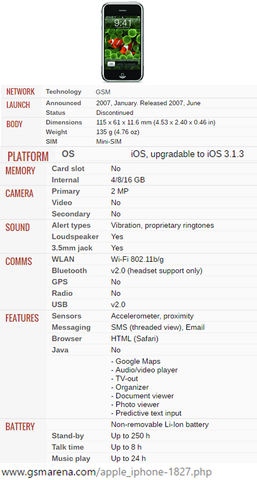 Primer dispositivo móvil producido por Apple (primer Iphone)