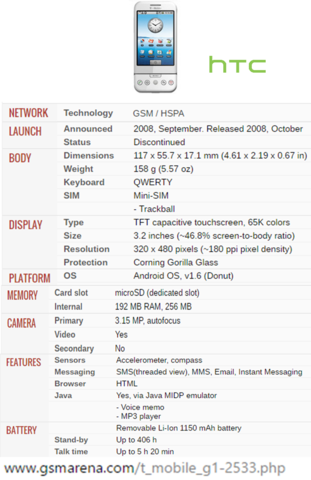 Primer dispositivo con el sistema operativo Android