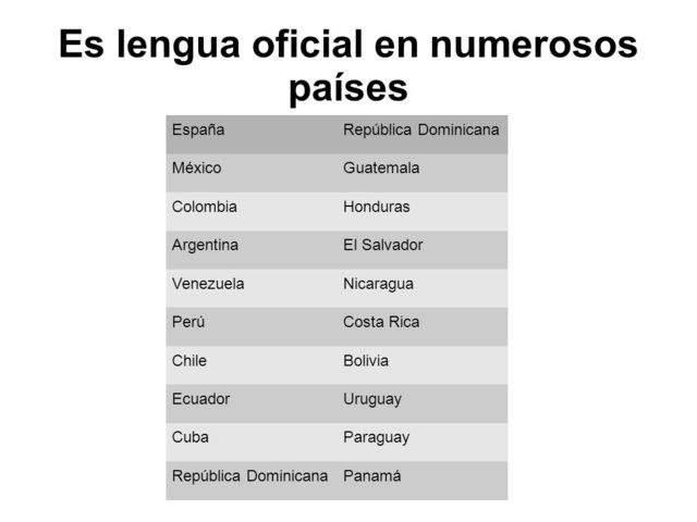 Castellano/Español Actual