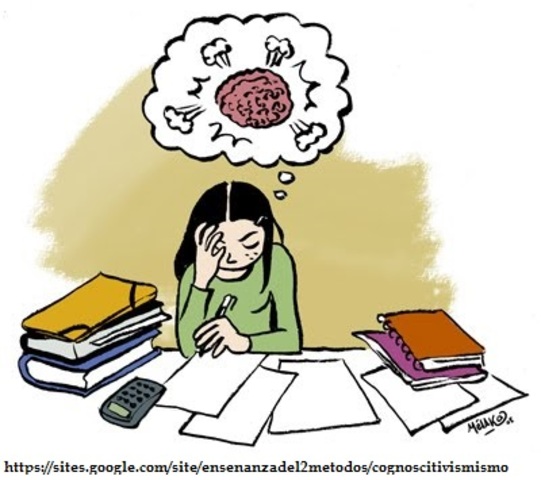 El cognoscitivismo