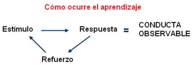 La fascinación por los audiovisuales y la influencia conductista.