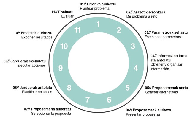 Reflexión 3 miradas