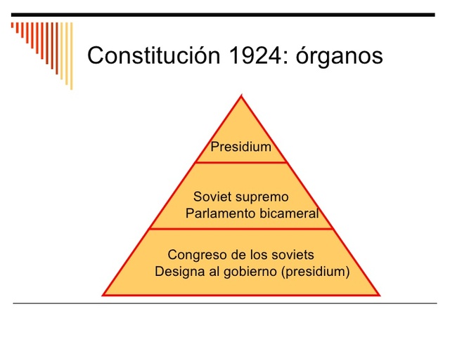 Constitución 1924