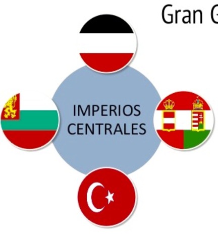 Imperios Centrales