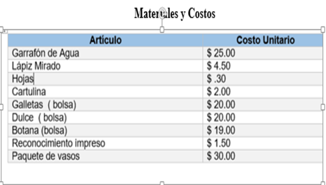 Recursos Materiales