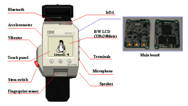Smartwatch LinuxOP