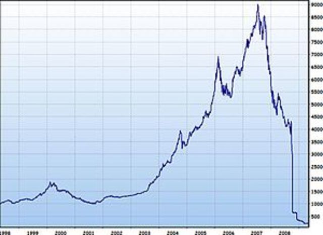 Housing market crash