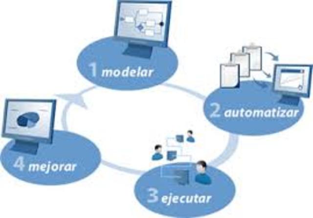 Automatización y Desarrollo del sistema de Tecnología