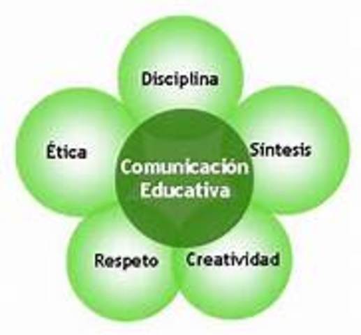 : Se inició la comunicación educativa Este hecho se dio en un contexto Latinoamericano.