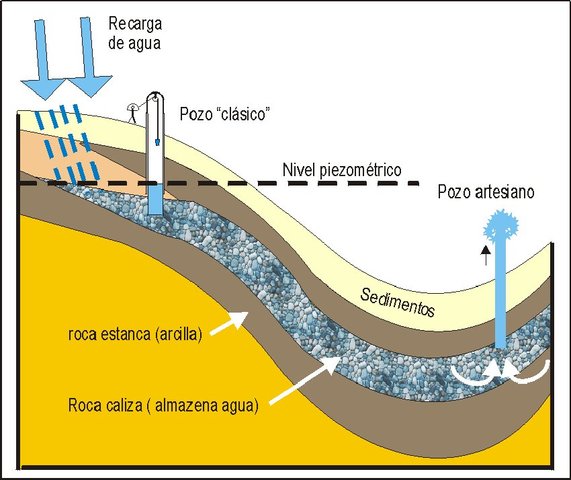 Pierre Perrault y Edmé Marriotte