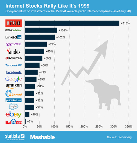 expansión de Internet