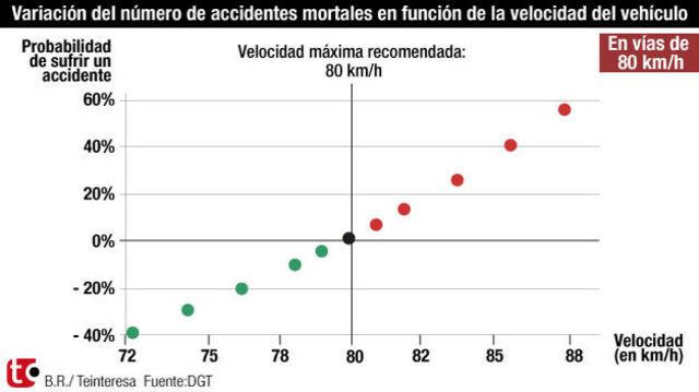 Finales del siglo XVII