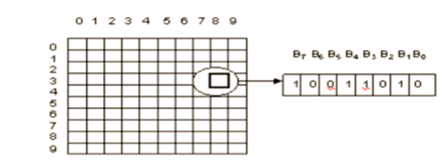 John Von Neumann sobre el ENIAC