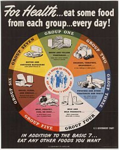 Promotion of Nutrition