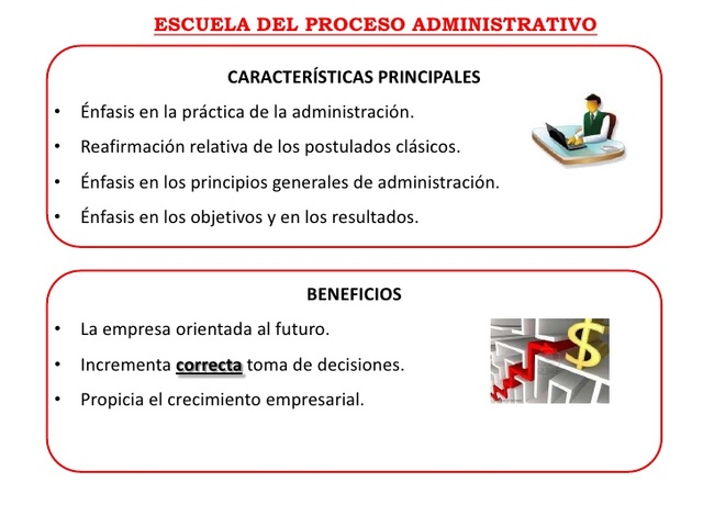 La escuela del proceso administrativo