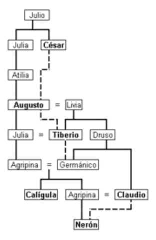 Dinastía Julio-Claudia