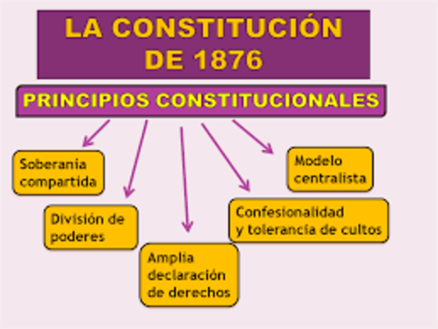 CONSTITUCION 1876