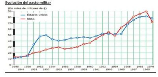Carrera de armamentos