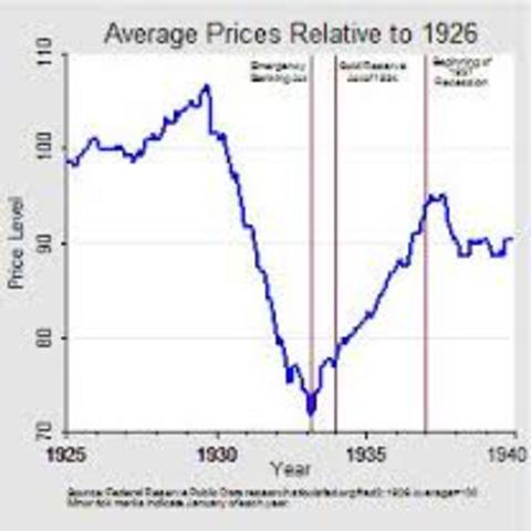 Roosevelt's Gold Program