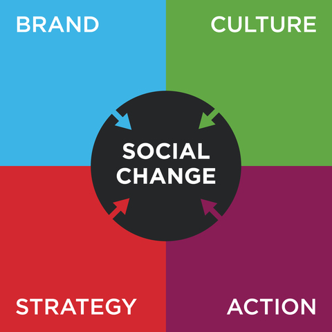 Graphic Communications